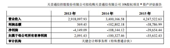 收购天音通信剩余30%股权 天音控股成长性待关注