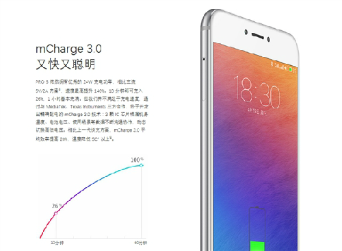 PRO6快充速度完全曝光：略微有点小遗憾