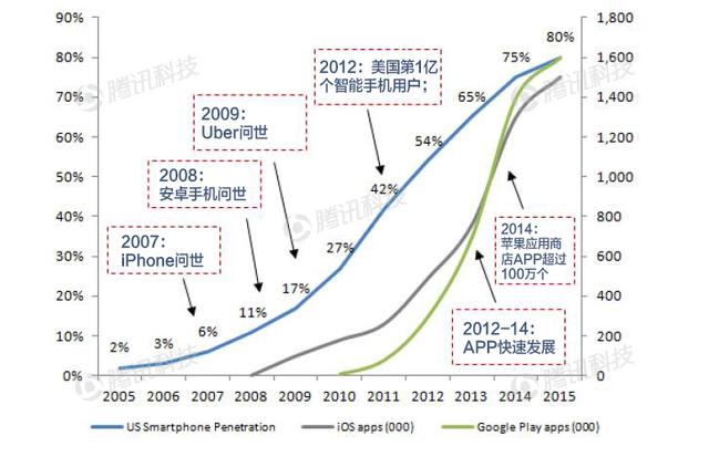 德银VR报告：VR现状解析