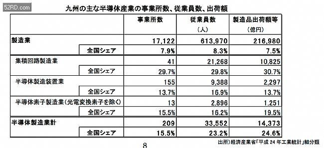 日本九州地震,全球电子零部件供应将受创