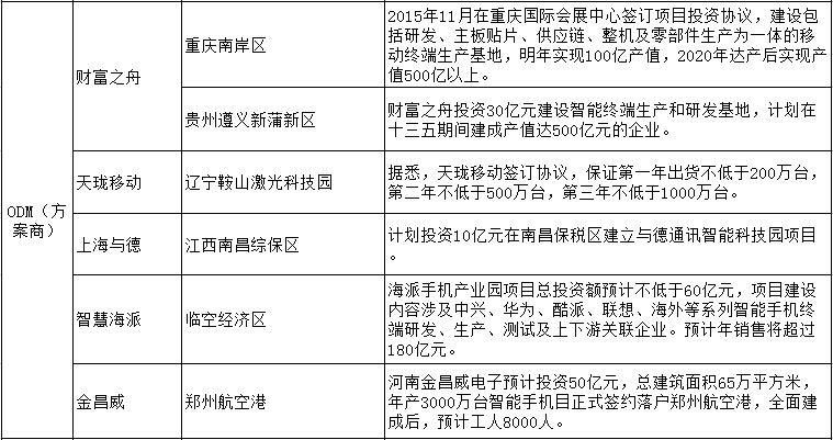 手机相关产业制造基地内迁数据一览表