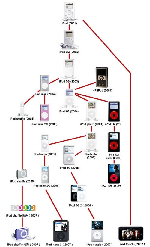 iPhone SE在中国到底卖了多少台？