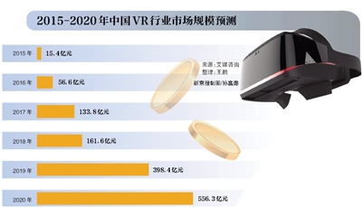 VR行业掘金者激流勇进