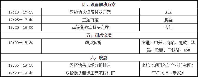 办双摄像“软+硬”重塑产业格局