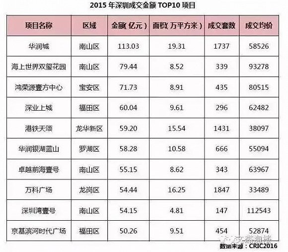 华为的高工资到底伤害了谁？