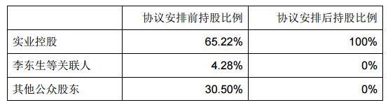 TCL通讯私有化方案出炉 总价近35亿港元