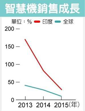 印度手机制造商Micromax指责大陆手机品牌低价倾销库存