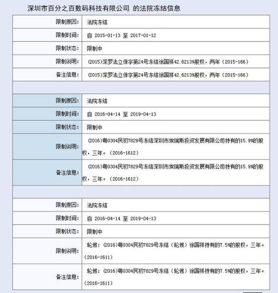 佰利公司手机