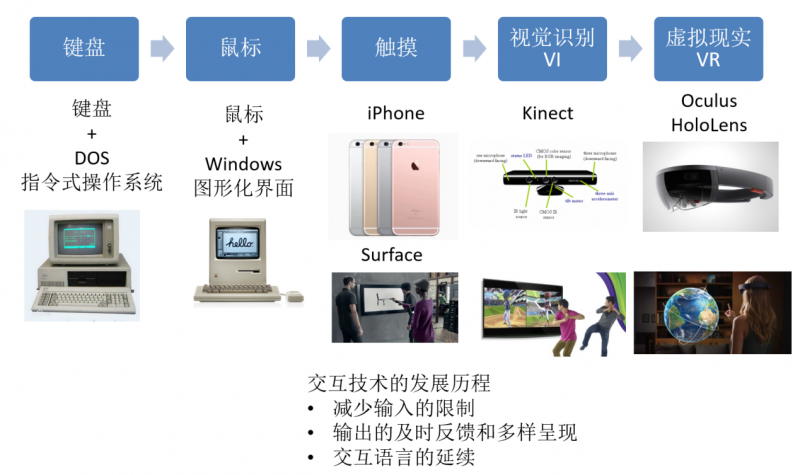 3D Touch发展现状