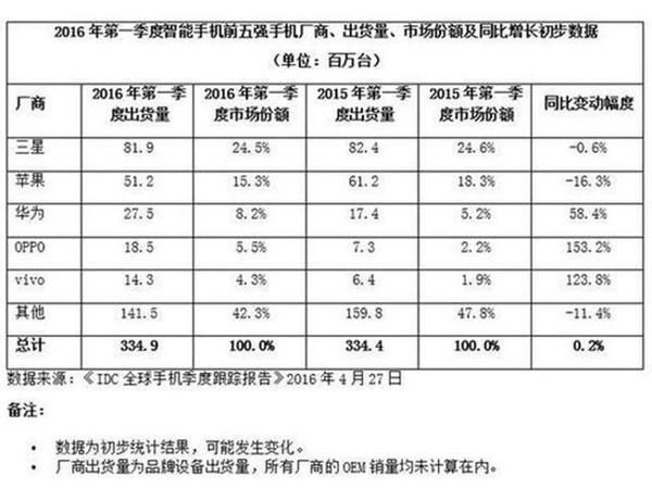 国产手机集体爆款：连苹果都扛不住了