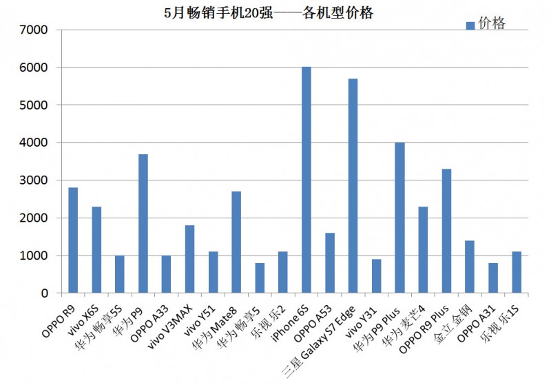 国产手机线下渠道报告：金华OV甩小米好几条街