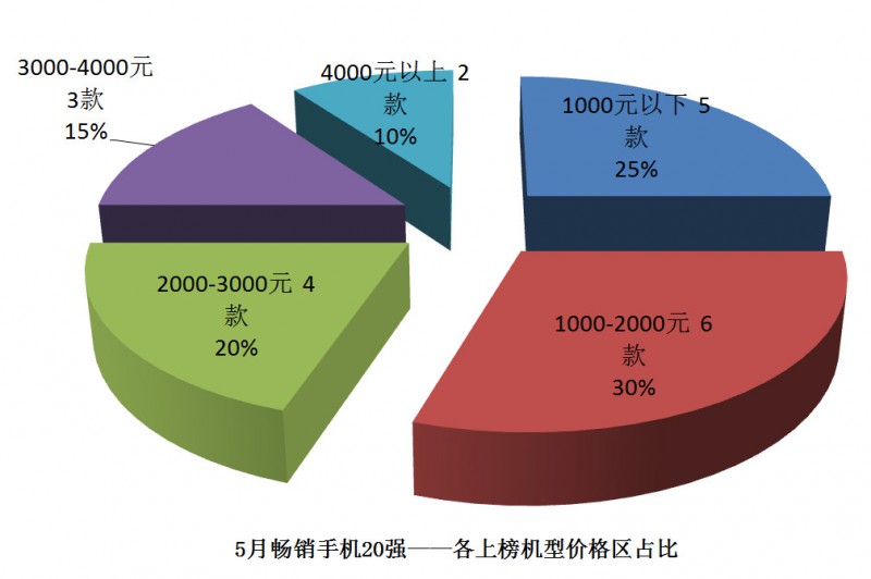 国产手机线下渠道报告：金华OV甩小米好几条街