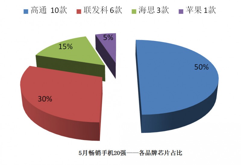 国产手机线下渠道报告：金华OV甩小米好几条街