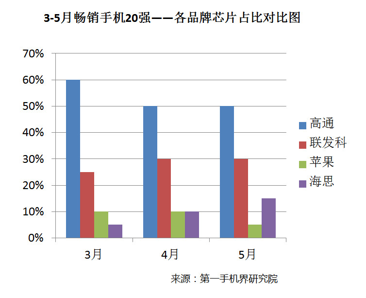 国产手机线下渠道报告：金华OV甩小米好几条街