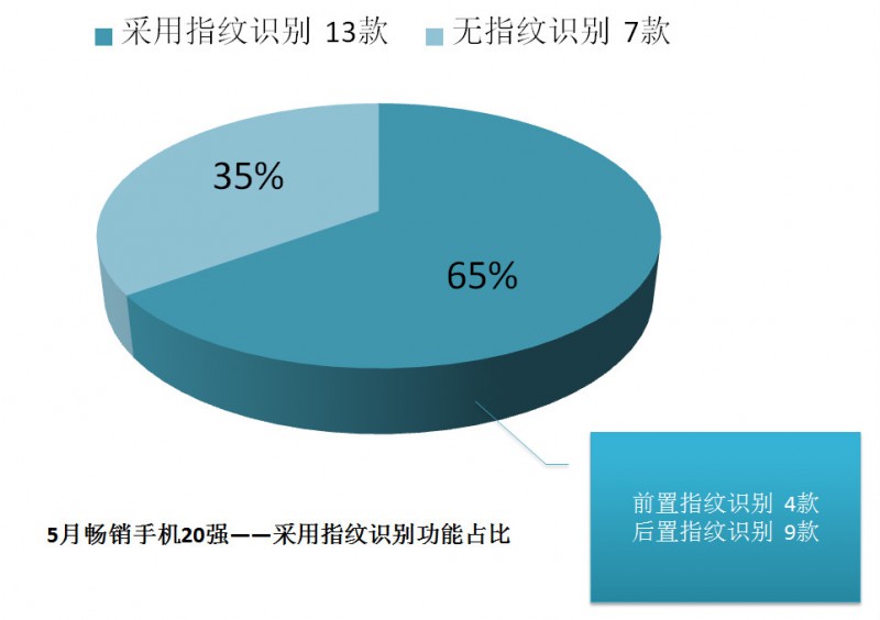 国产手机线下渠道报告：金华OV甩小米好几条街