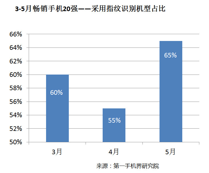 国产手机线下渠道报告：金华OV甩小米好几条街