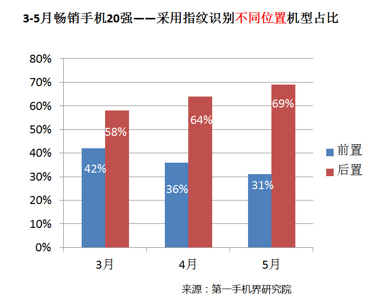 国产手机线下渠道报告：金华OV甩小米好几条街