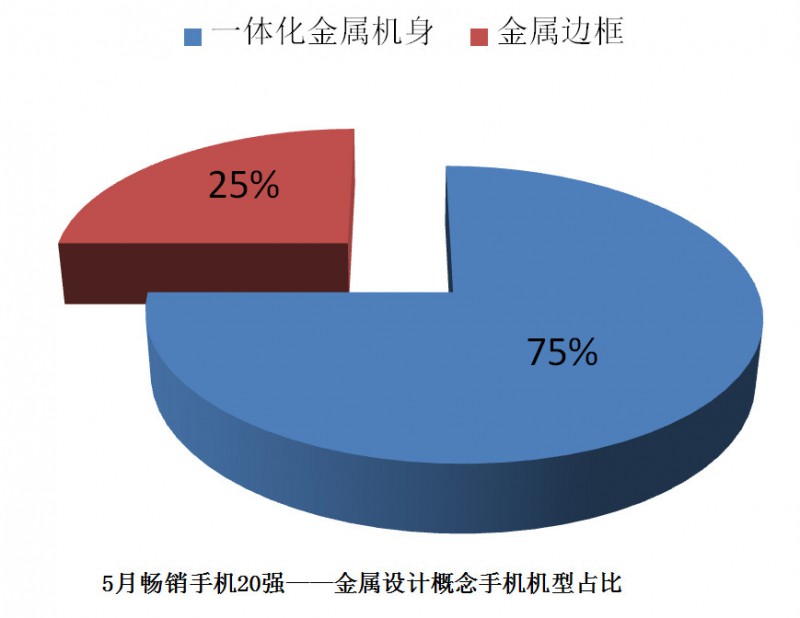 国产手机线下渠道报告：金华OV甩小米好几条街