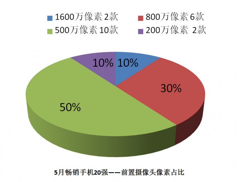 国产手机线下渠道报告：金华OV甩小米好几条街