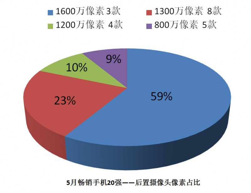 国产手机线下渠道报告：金华OV甩小米好几条街