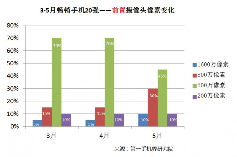 国产手机线下渠道报告：金华OV甩小米好几条街