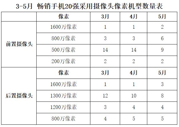 国产手机线下渠道报告：金华OV甩小米好几条街