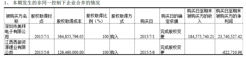 美拜两次火灾爆炸的背后