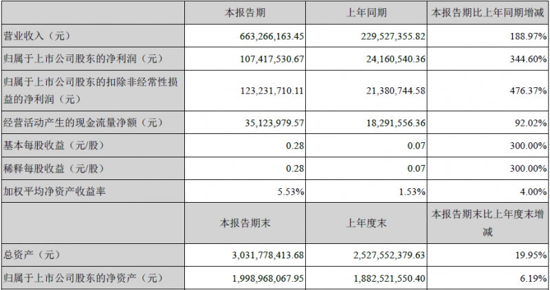 美拜两次火灾爆炸的背后