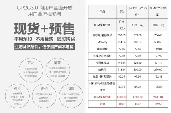 真没想到 造一枚手机处理器这么难！