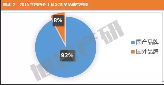 2016年6月中国手机市场现状分析报告