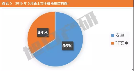 2016年6月中国手机市场现状分析报告