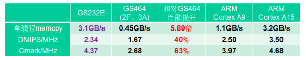 日本软银收购ARM对中国IC产业有何影响?