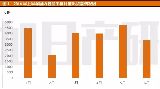 2016手机产业上半年分析报告