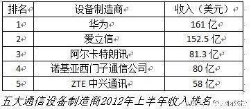 台湾:大陆第一民企华为不如台湾富士康 大家怎么看?