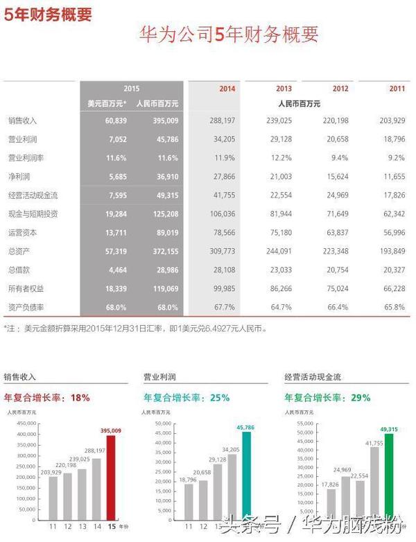 台湾:大陆第一民企华为不如台湾富士康 大家怎么看?