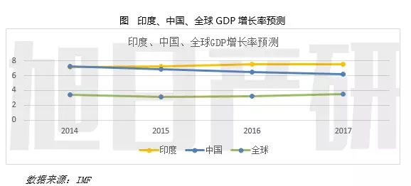 2016年印度投资环境分析报告