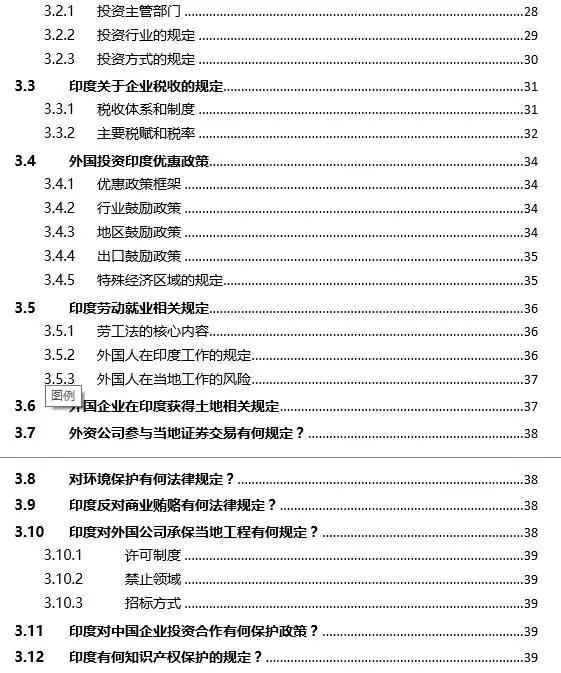 2016年印度投资环境分析报告