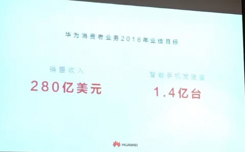 华为手机上半年出货量为6056万台,余承东说2016年目标是1.4亿台