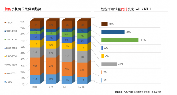 中国成为世界手机市场的主战场