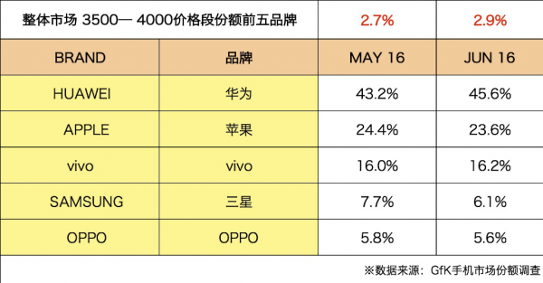 中国成为世界手机市场的主战场