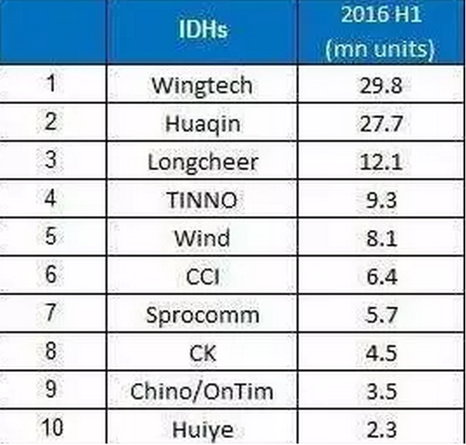 QQ截图20160812134923