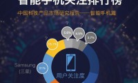 2016上半年中国智能手机产品市场研究报告