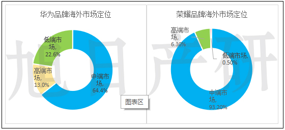 未标题-2