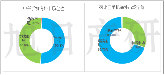 未标题-2