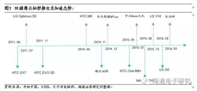 摄像头产业链价值重构的机会