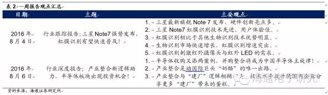 摄像头产业链价值重构的机会