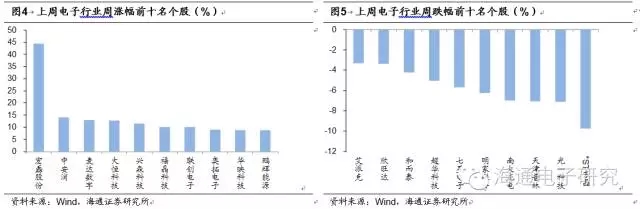 摄像头产业链价值重构的机会