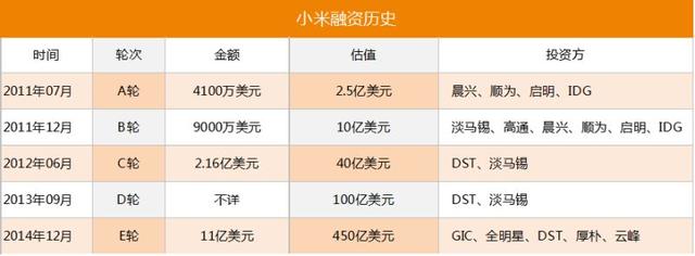 中国手机大变局系列四：阿里乐视入场 大资本撼动原有格局