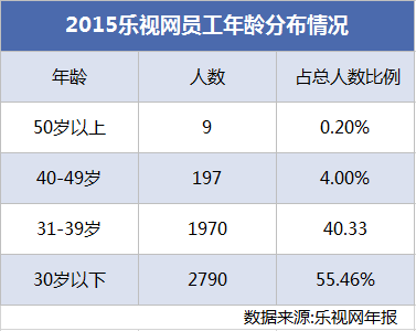 乐视如何“捆绑”员工、高管和股价？