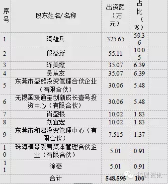 亚威股份:关于拟以自有资金收购东莞市盛雄激光设备有限公司100%股权的公告